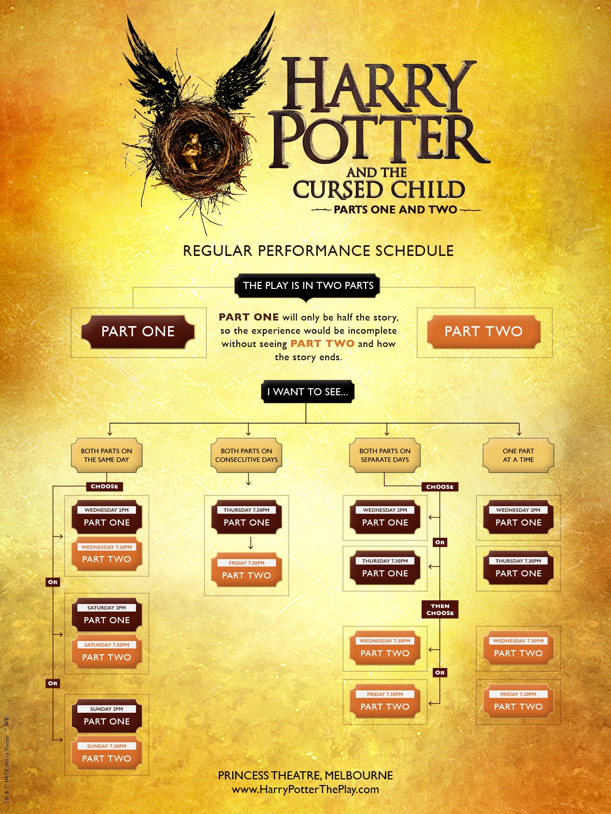 Harry Potter Cursed Child Seating Chart